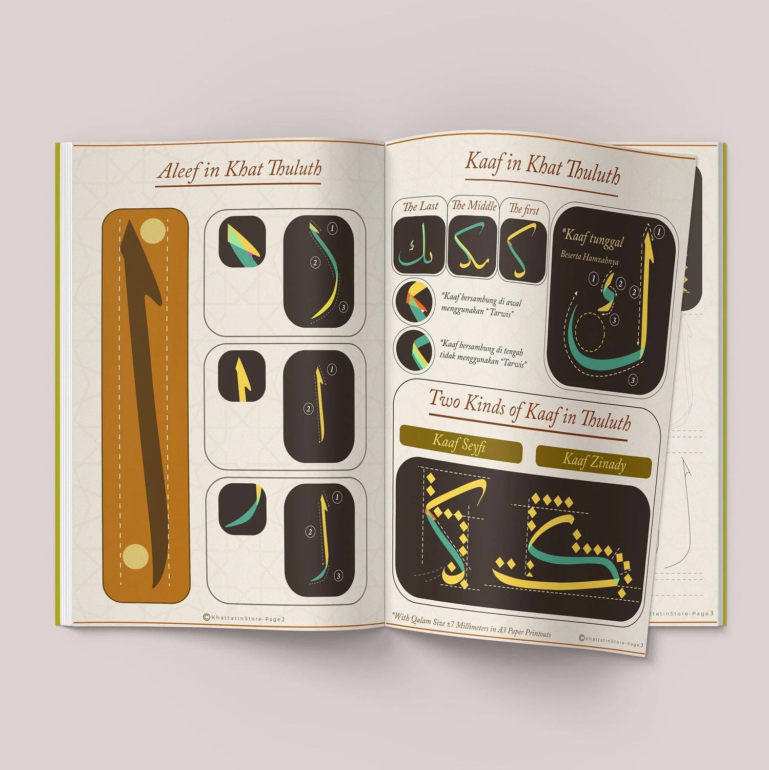 Thuluth calligraphy guide showing letter forms Alif Kaf Lam with proportions